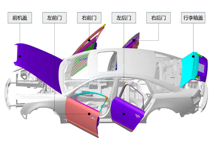 汽车板